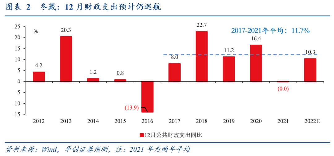 图片来自作者