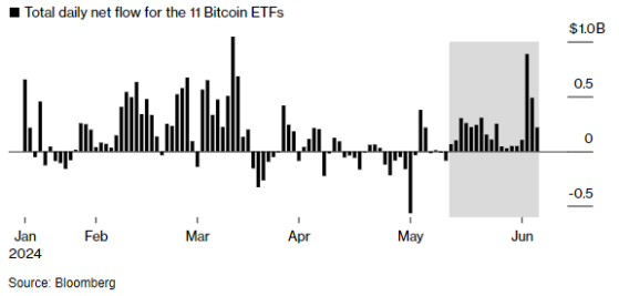 比特币ETF即将登陆澳大利亚股市 能否复刻在美股创下的“吸金奇迹”？