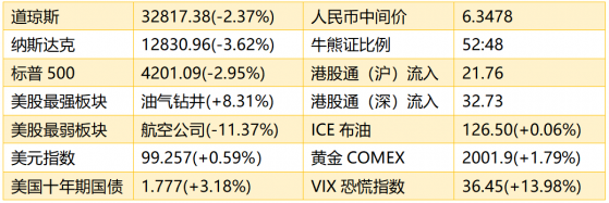 智通港股早知道 | (3月8日)黄金原油继续上涨 镍铝天然气暴升