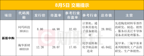 【早报】国务院重磅发文！促进服务消费高质量发展；*ST亚星拟主动退市