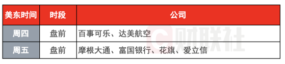 环球下周看点：鲍威尔出席国会听证 6月CPI数据来袭 Q2财报季拉开帷幕