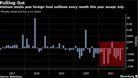 蹊跷事？越南股市一路“涨涨涨” 海外资金却持续“撤撤撤”