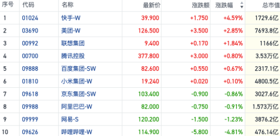 恒指延续独立行情强势震荡 美元降息来袭市场押注宽松预期｜港股风向标