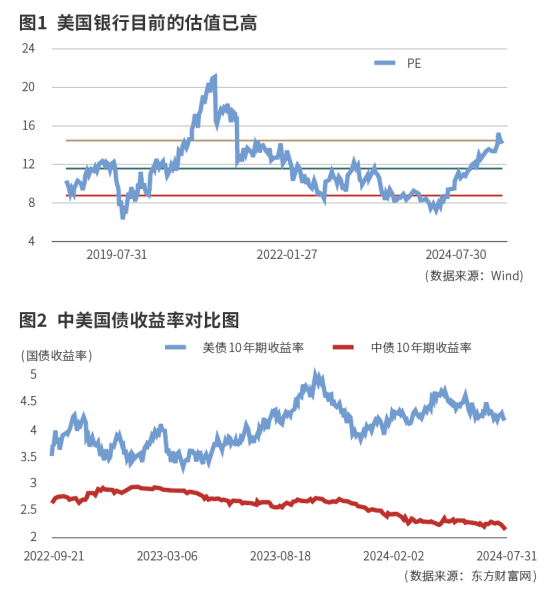 巴菲特连续减持美国银行