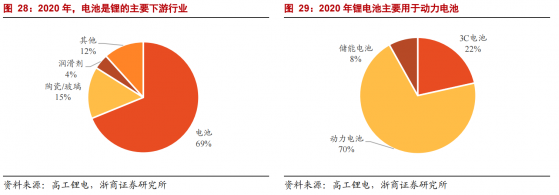 1-2月扣非净利暴增10倍，赣锋锂业(01772)有“锂”走遍天下?