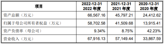 株洲科能上交所IPO“中止” 已发展成为全球高纯镓、高纯铟材料的主要提供商之一