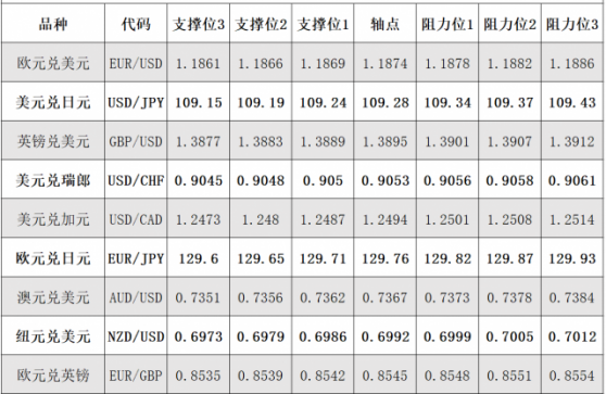 8月3日外汇阻力支撑位