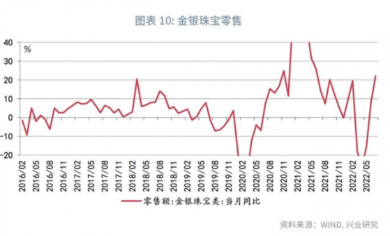 兴业研究：谁在逆势增长？