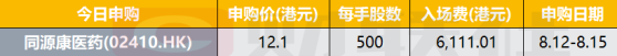 港股IPO早播报：同源康医药今起招股 预期8月20日上市