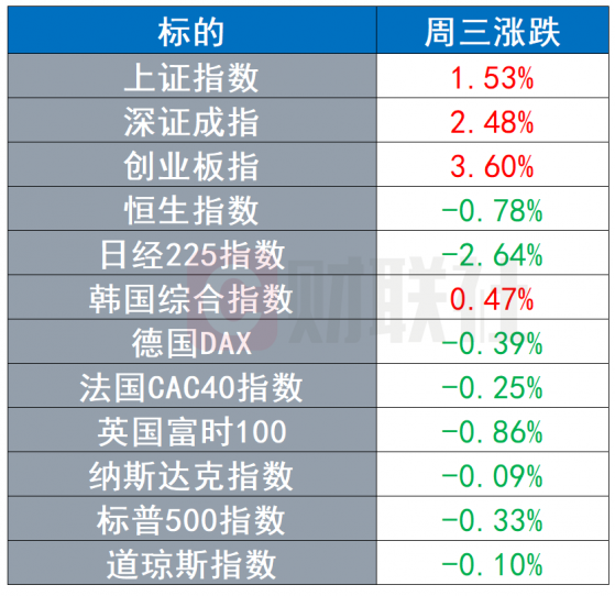 环球市场：美国BF.7病例占比上升引关注 欧盟各国对俄油限价分歧严重