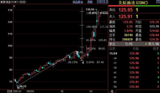 NYMEX原油依旧上看135.51美元