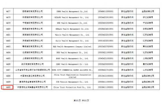 三年减少112家！银行业金融机构法人数量去年又减77家，平均每月超6家退出，多数因合并而解散