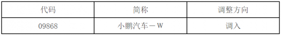 深港通下港股通股票名单调整：小鹏汽车-W(09868)获调入