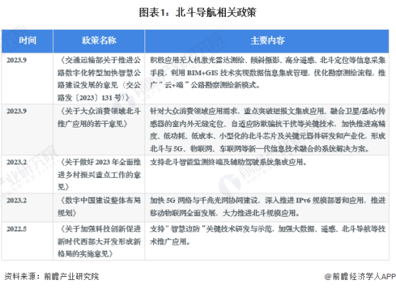 2024年中国北斗导航行业应用现状分析 北斗终端设备保有量超过14亿台/套【组图】