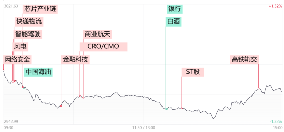 【每日收评】大小票分化加剧！高位红利股集体调整，国产软件、智能驾驶概念股逆势走强