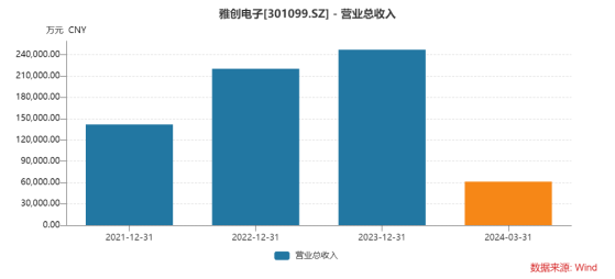 未确认投资收益遭监管警示  雅创电子下属公司要约收购倒计时