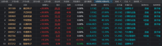 游资、量化齐上阵！人气牛股4天翻倍，“20cm股”热度再起，这一方向也渐活跃