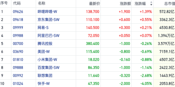 中字头能源股行情坚挺 消费板块又有利好来袭｜港股风向标