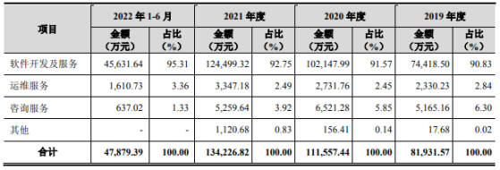 银行IT解决方案提供商赞同科技上交所IPO“终止” 已为超过200家银行等客户提供服务