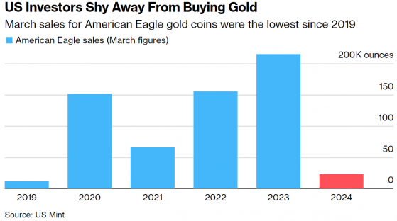 黄金已然涨成“自动取款机” 顾客们蜂拥至典当行出售黄金