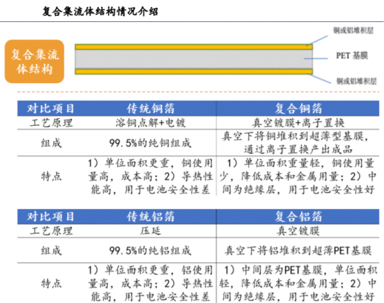 【盘中宝】行业抢跑现象明显，首个该类电池产品已发布，终端应用有望加快落地，这家公司产品已经送样多家客户