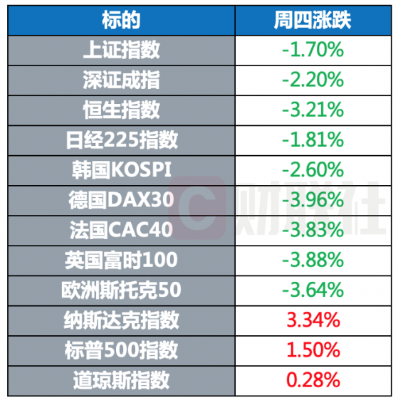 环球市场：美欧英三方宣布新一轮对俄制裁措施