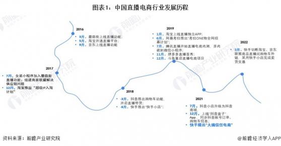 2024年中国直播电商行业发展环境分析：多方推手赋能直播电商【组图】