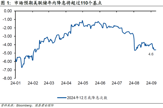 国泰君安国际：美联储9月降息25bp还是50bp？