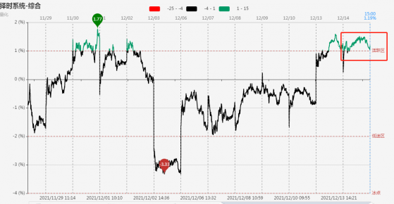 【焦点复盘】高标提振市场风险偏好 连板股晋级率高达72%