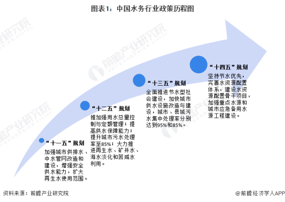 重磅！2024年中国及31省市水务行业政策汇总及解读（全）“节水”是主旋律