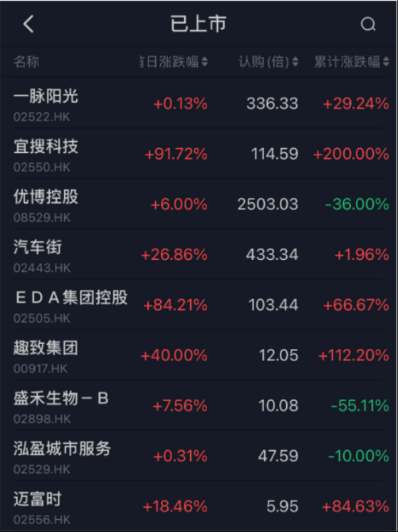 太热了！同时5家IPO如何选？老铺黄金、中赣通信、嘀嗒出行、天聚地合、元续科技，或许每家都均衡参与才是收益最高选择？