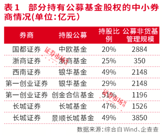 深度解析！券商合并重组提速，这三条主线成为主流