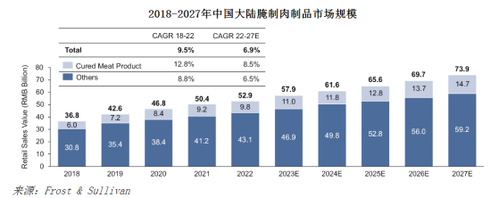 美股新股前瞻|荣业食品赴美上市背后：百年老字号腊味食品急需“新血液”