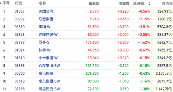 AI科技概念热度提升 万科大跌内房股利空发酵｜港股风向标