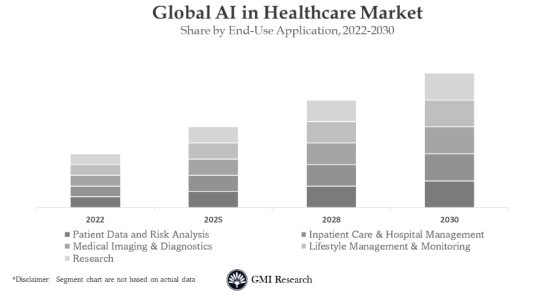 “AI+医疗”再掀巨浪! 法国一初创公司重磅发布“疾病诊断大模型”