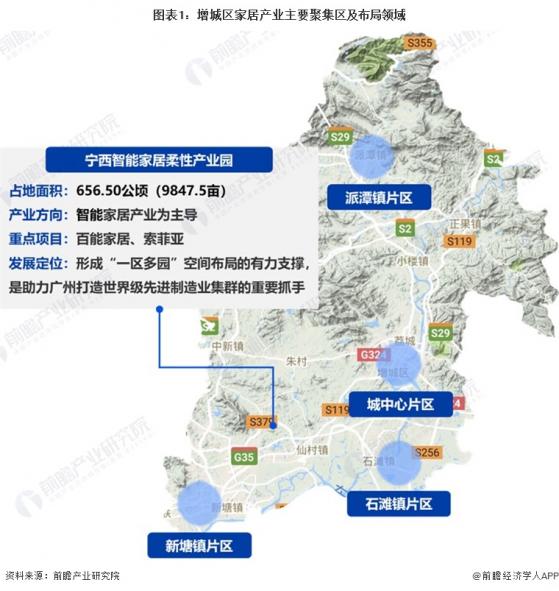 聚焦中国产业：2023年增城区特色产业之家居产业全景分析(附产业空间布局、发展现状及目标、竞争力分析)