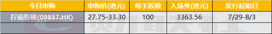 IPO播报：柠萌影视今起招股 入场费3363.56港元