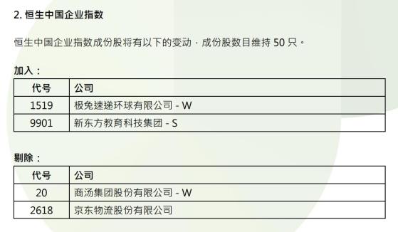 恒指季检结果公布：恒指成份股没有变动 ASMPT(00522)纳入恒生科技指数成份股