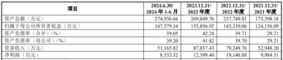 兴福电子通过科创板上市委会议 公司电子级磷酸产品在国内半导体领域市场占有率连续三年全国第一