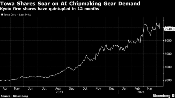 AI芯片没它不行！股价一年飙涨5倍，这家日本公司独占“不起眼”的细分市场
