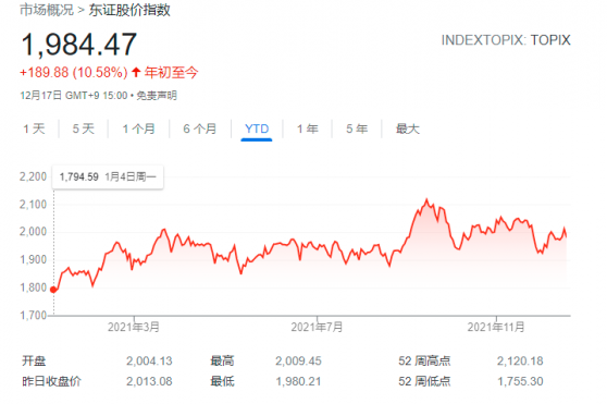 日股明年将成香饽饽？多重利好加持 高盛、大摩齐呼快进场