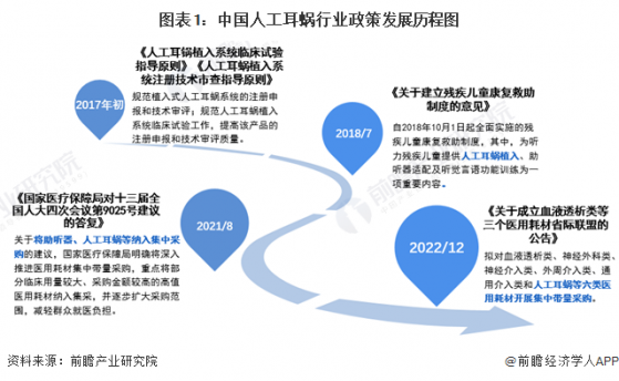 重磅！2023年中国及31省市人工耳蜗行业政策汇总及解读（全）多项利好政策促进行业发展