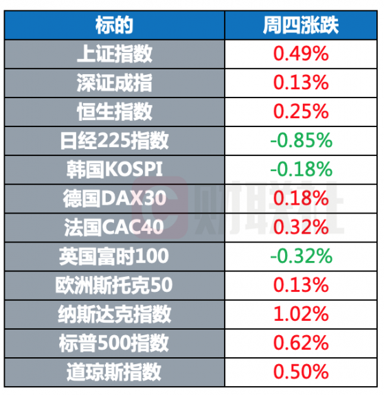 环球市场：联合国总部首次因空气污染放弃升旗