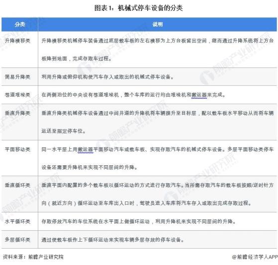 2024年中国机械式停车设备行业细分简易升降类市场分析 2023年新增泊位数量为78934个【组图】