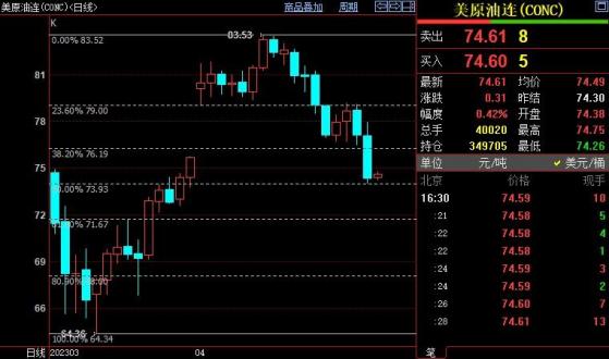 NYMEX原油后市下看71.67美元