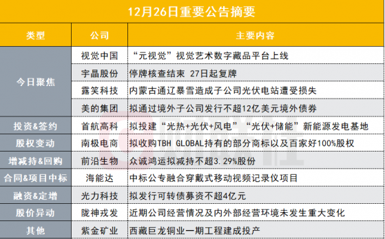 盘后公告集锦|“元宇宙”平台官宣上线！这家公司刚刚推出元视觉数字藏品平台