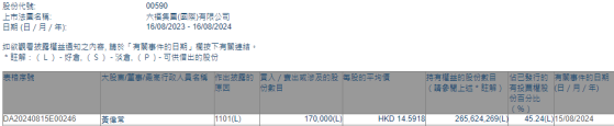 董事会主席黄伟常增持六福集团(00590)17万股 每股作价约14.59港元