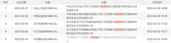 碳金融市场迎券商自营活水，6家券商同期获批，中金回应：已搭建投研体系