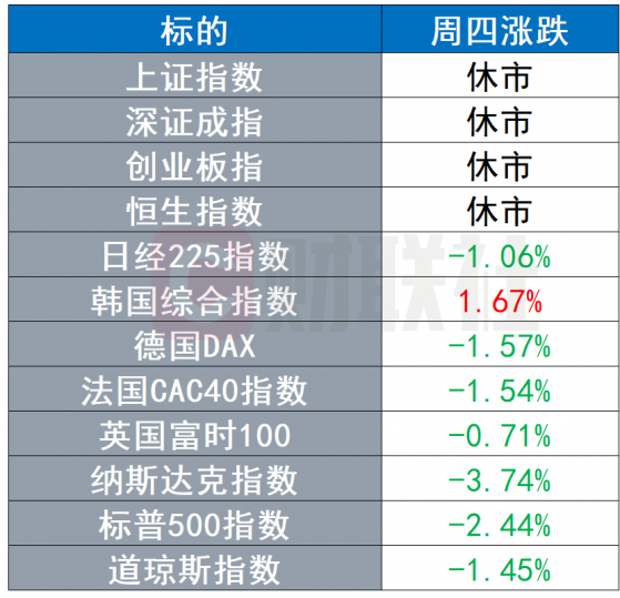 环球市场：欧洲央行出现转鹰迹象 美油时隔七年首度突破90美元