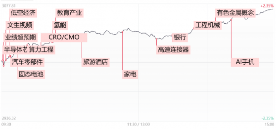 【每日收评】三大指数均涨超2%，微盘股迎集中修复，逾千股涨超9%